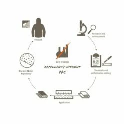 Vaude Ayla 6 Kinder Rugtas Apple -NL Rugzak Verkoopwinkel 12458 m 2 1 1 1 1 1